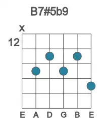 Guitar voicing #1 of the B 7#5b9 chord
